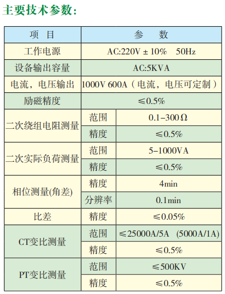 主要技術參數(shù).png