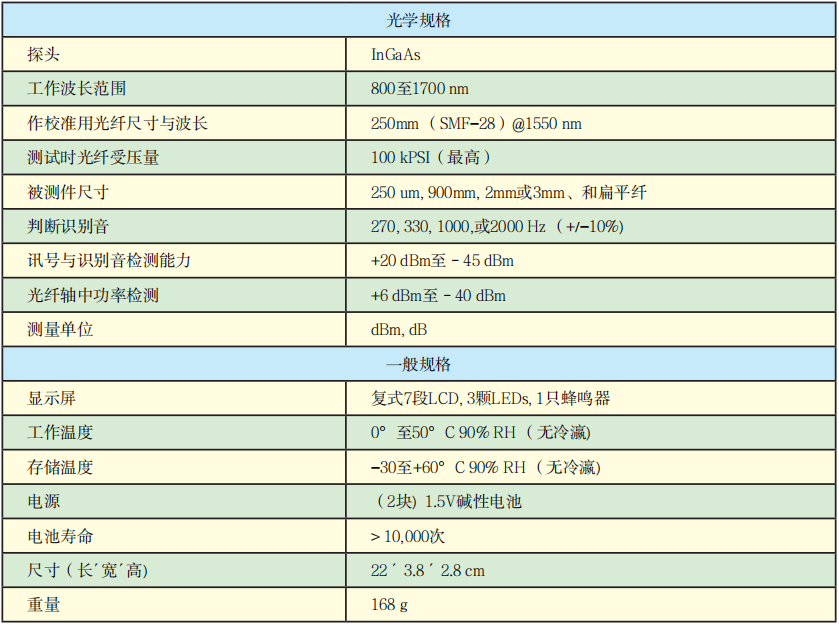 OFI400C型光纖識別儀技術(shù)參數(shù).png