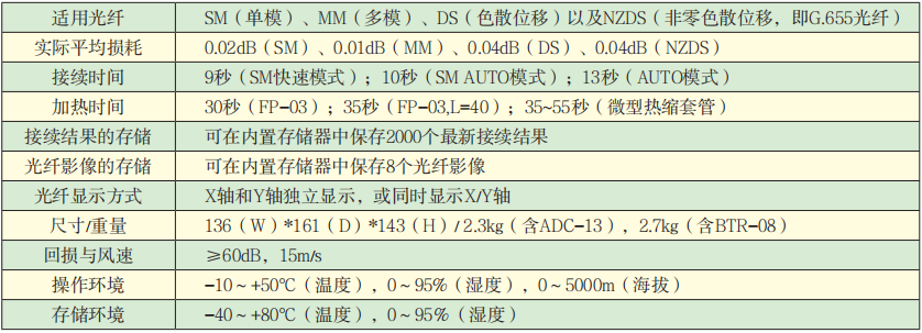 FSM-60S光纖熔接機技術(shù)指標.png